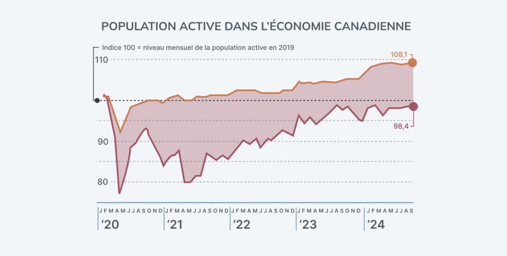 FR Quarterly Tourism Snapshot graphic