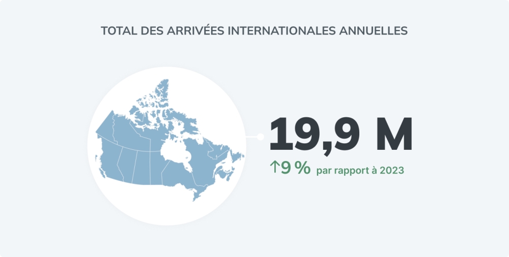 FR Year-in-Review Overnight Arrivals graphic